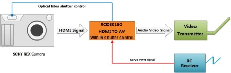 Mini HDMI to A/V Conversion With Remote Control Infrared