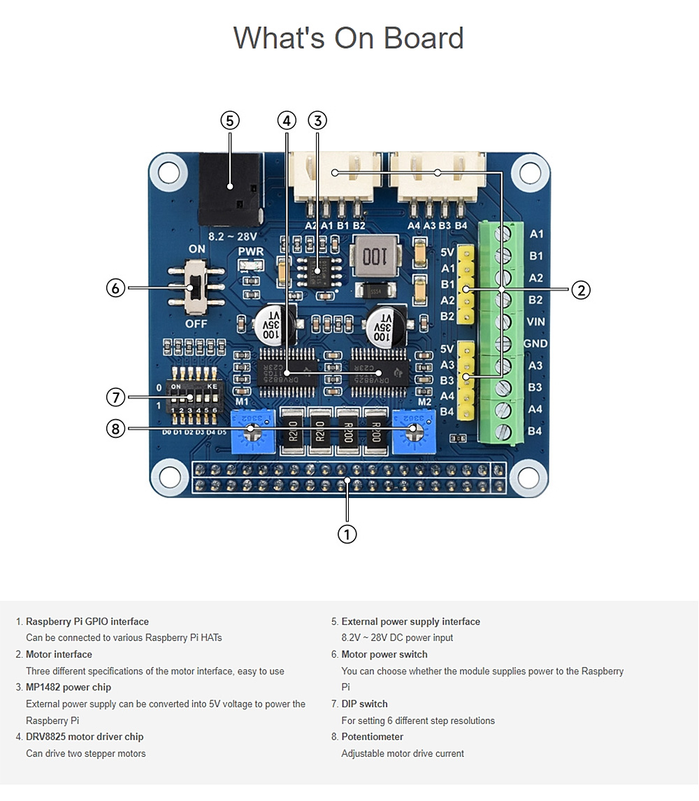 Waveshare Stepper Motor HAT Dual DRV8825 Motor Controller Drives Two ...