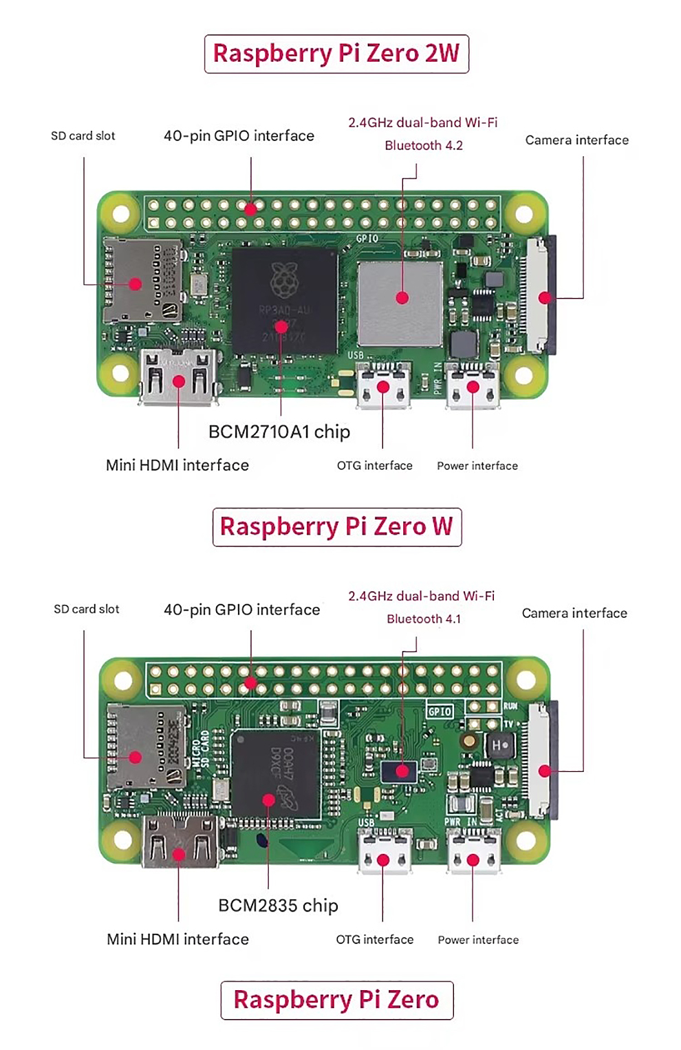 Raspberry Pi Zero 2W Development Board BCM2710A1 Chip Python Learning ...