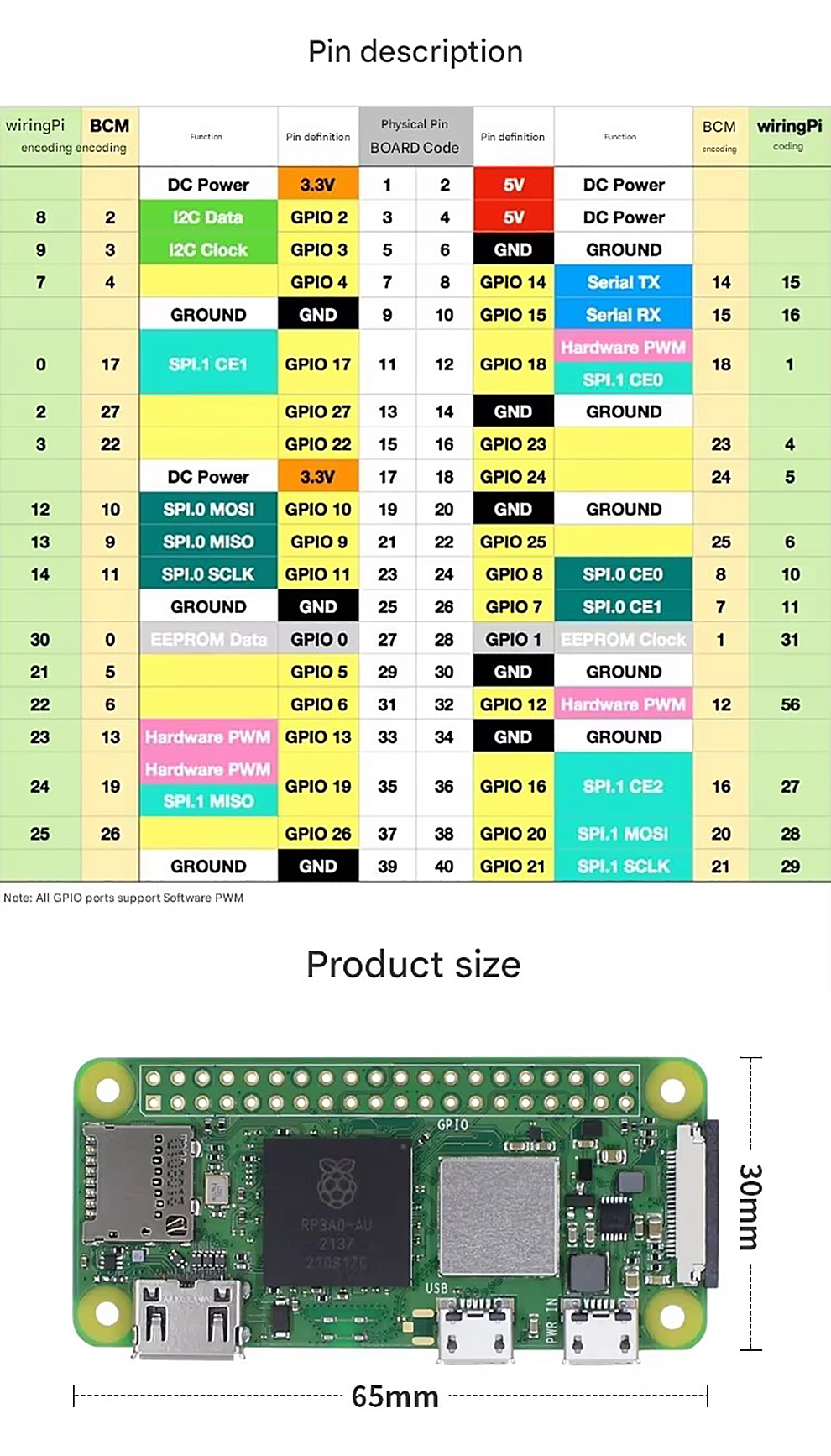 Raspberry Pi Zero Development Board BCM2835 Chip 1GHz ARM11 Single Core ...